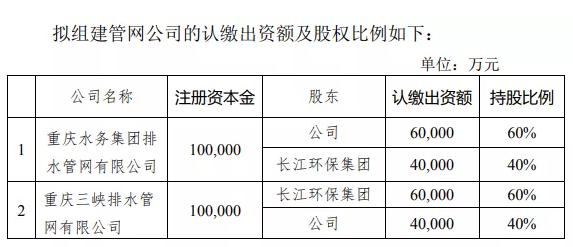 重慶水務(wù)+長(zhǎng)江環(huán)保集團(tuán)：擬各出資10億元組建兩管網(wǎng)公司